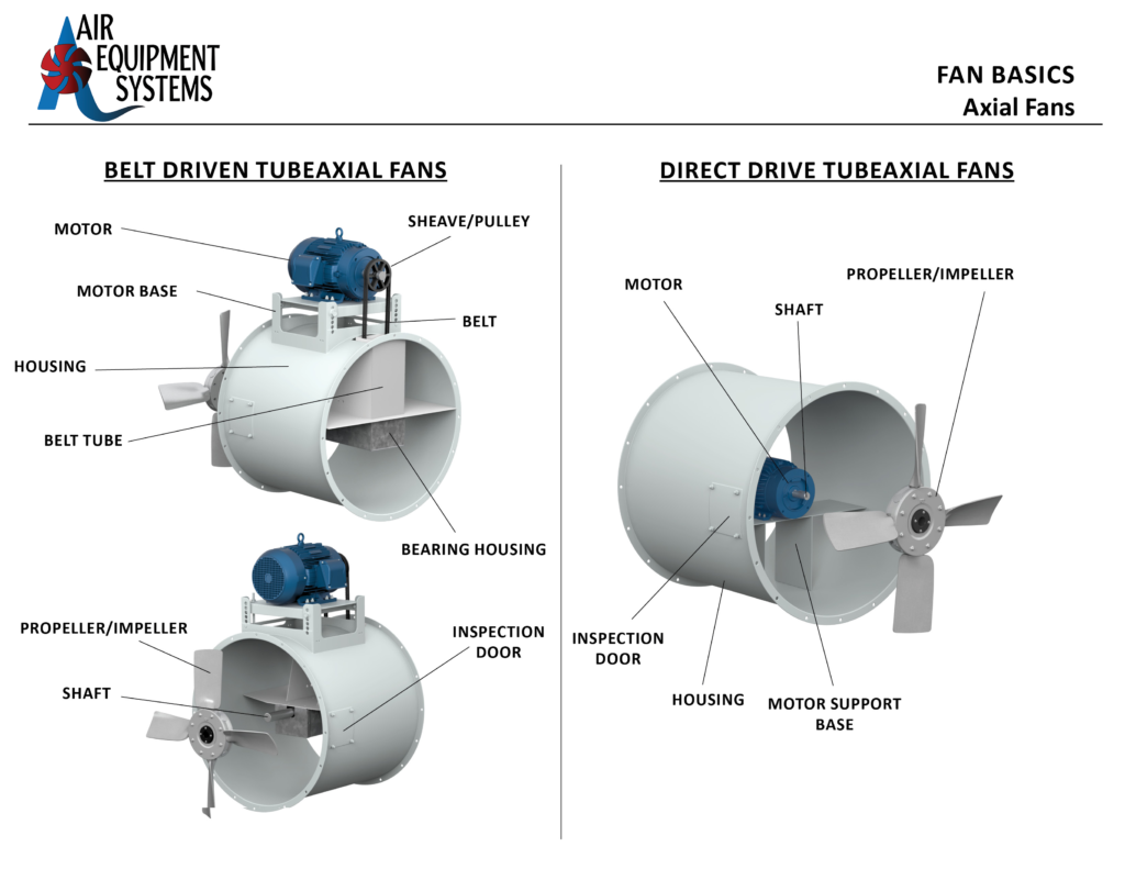 FAN BASICS - Axial Fans