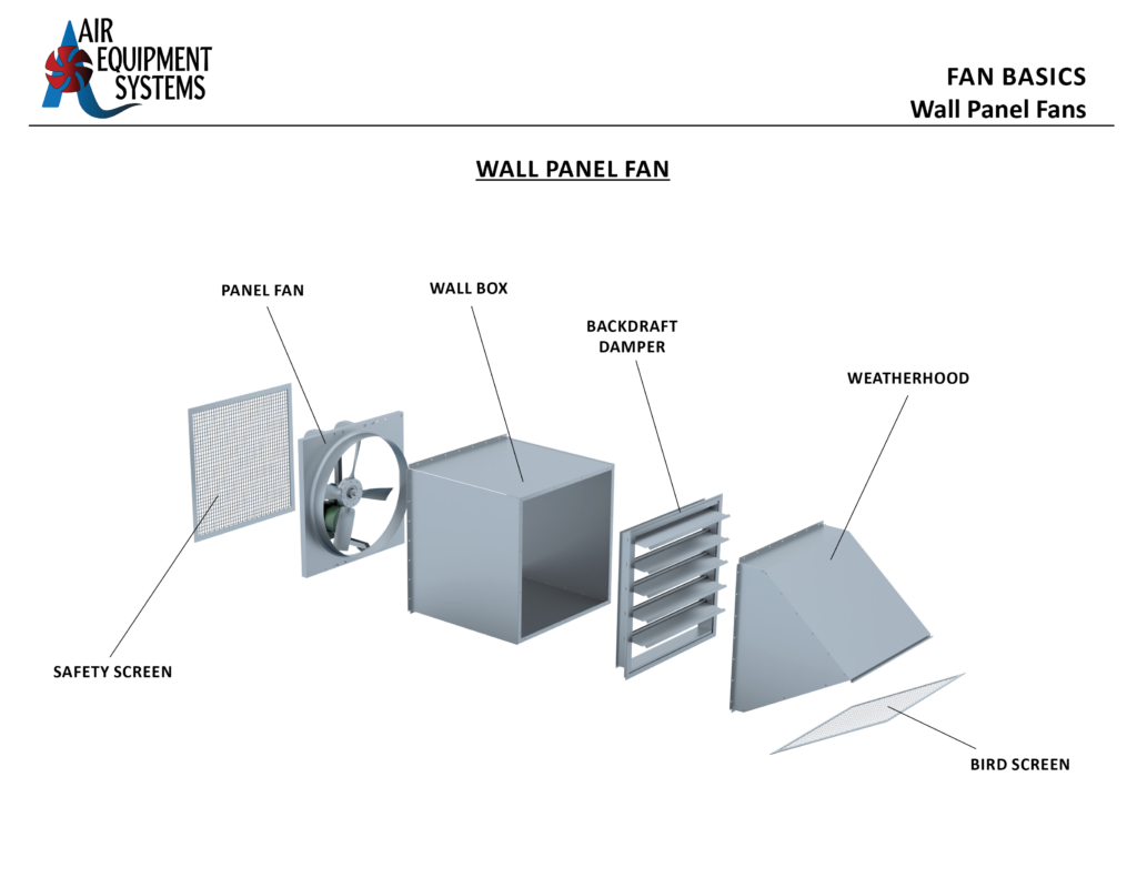 Fan Basics - Wall Panel Fans
